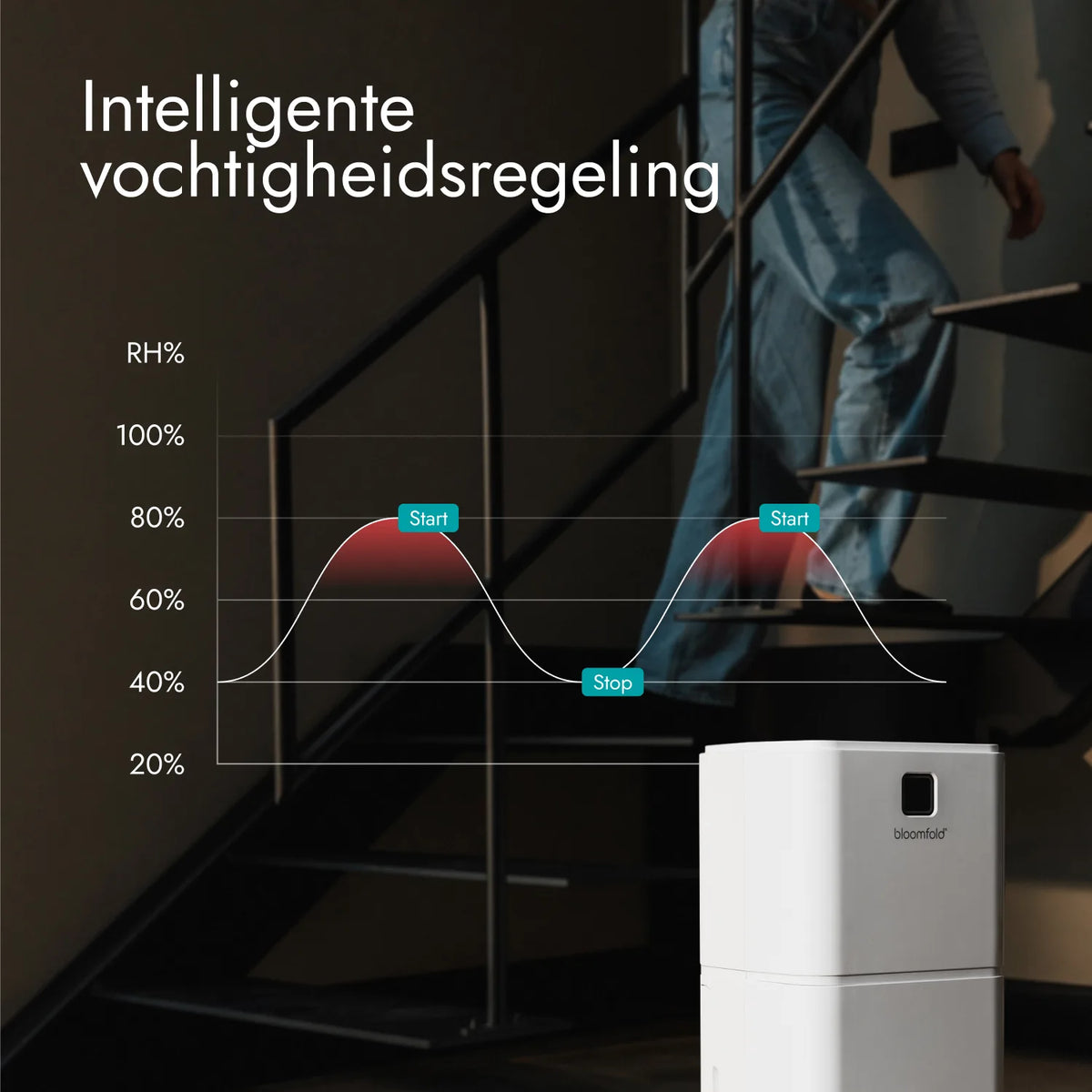 12L Halo Dehumidifier
