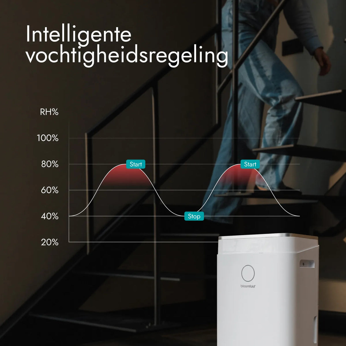 Déshumidificateur 25L Orbit