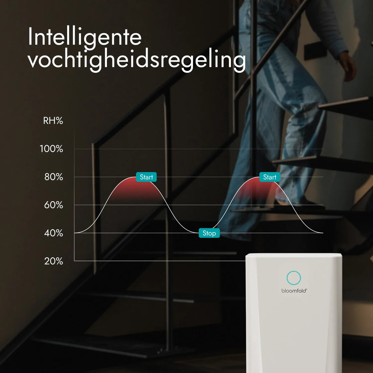 10L Aura Dehumidifier