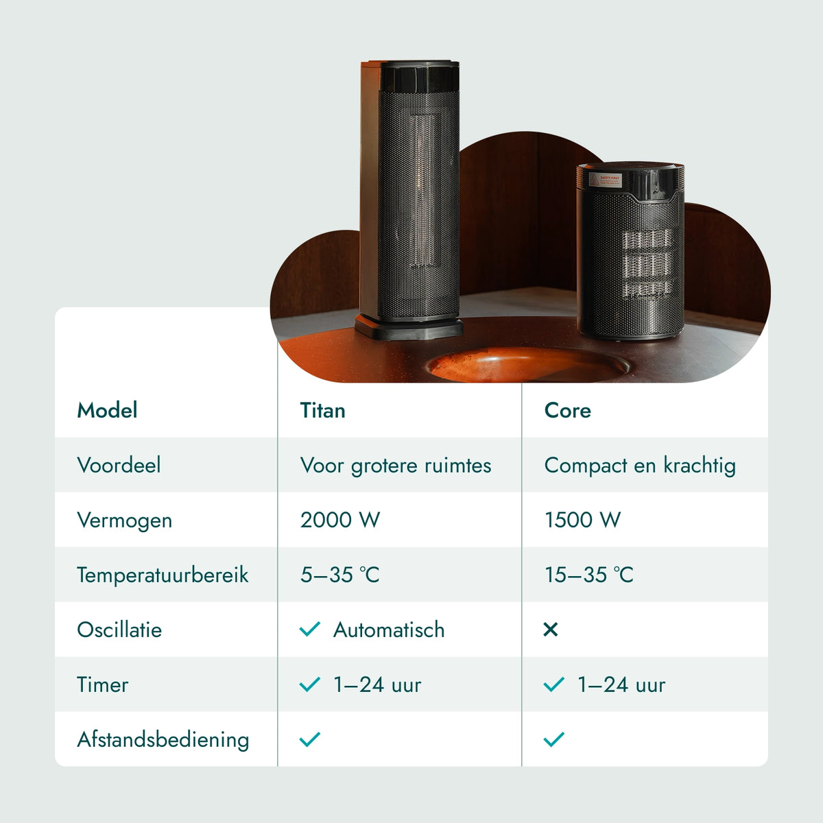 Heizlüfter Core