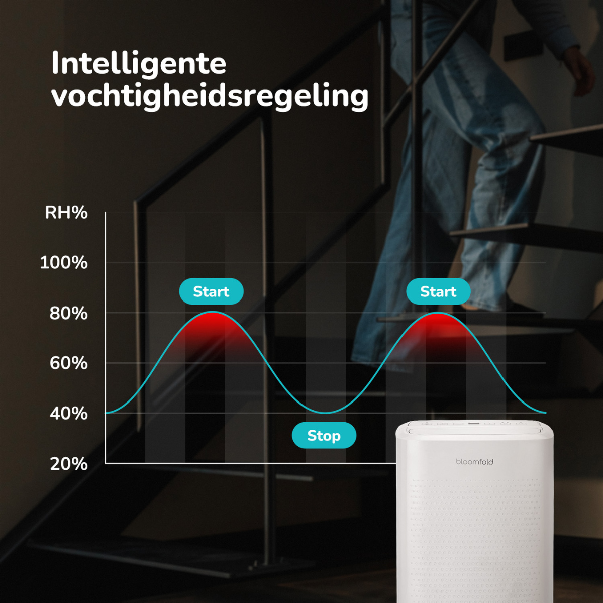 BloomfoldDryFlow12L-5
