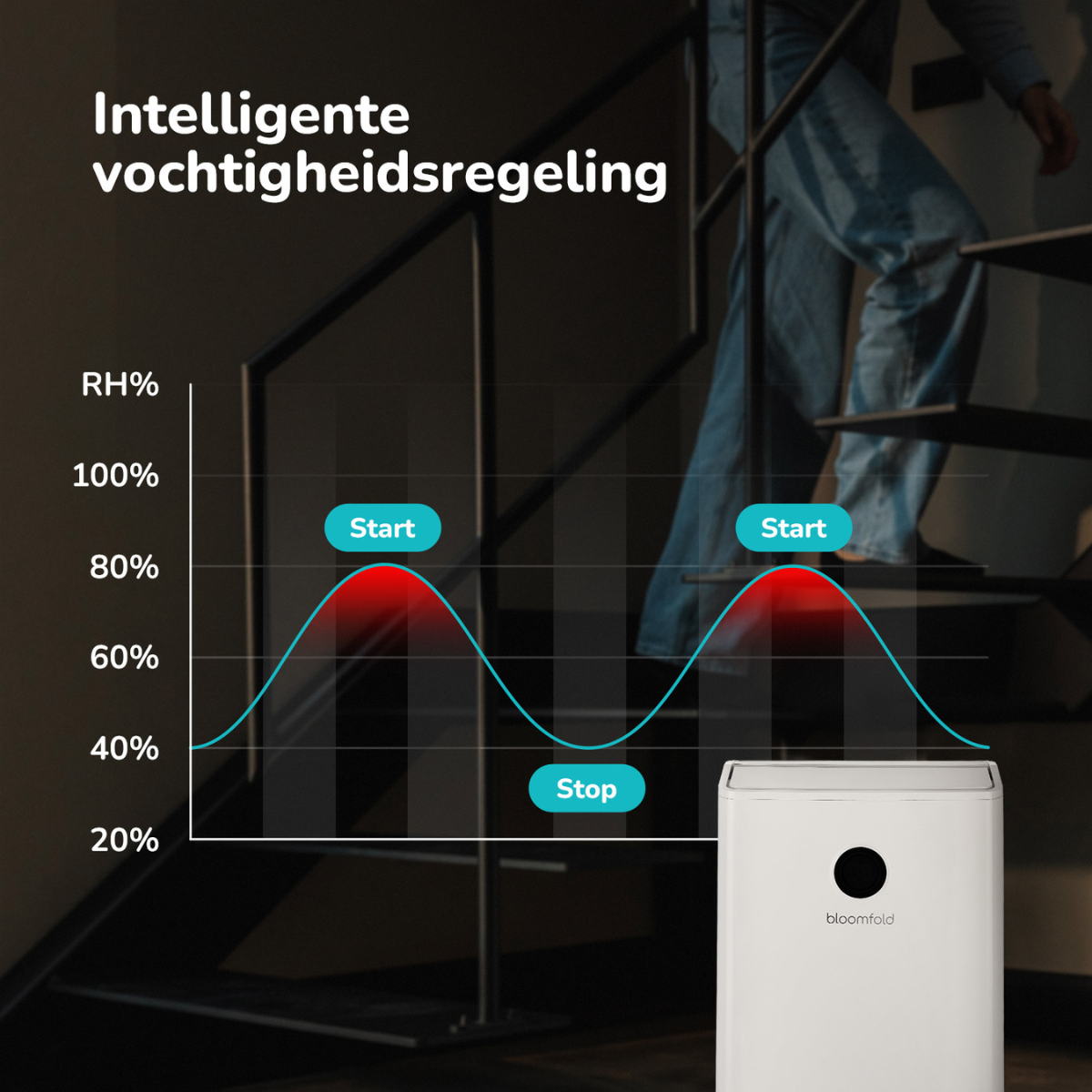 BloomfoldDryFlow16L-6