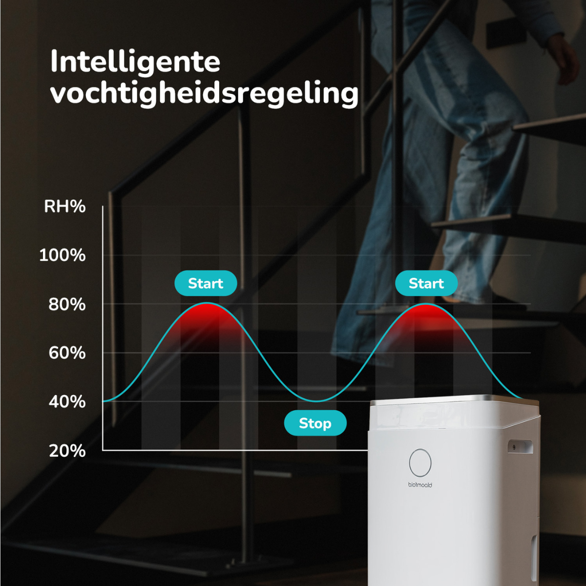 BloomfoldLuchtontvochtiger25LOrbit