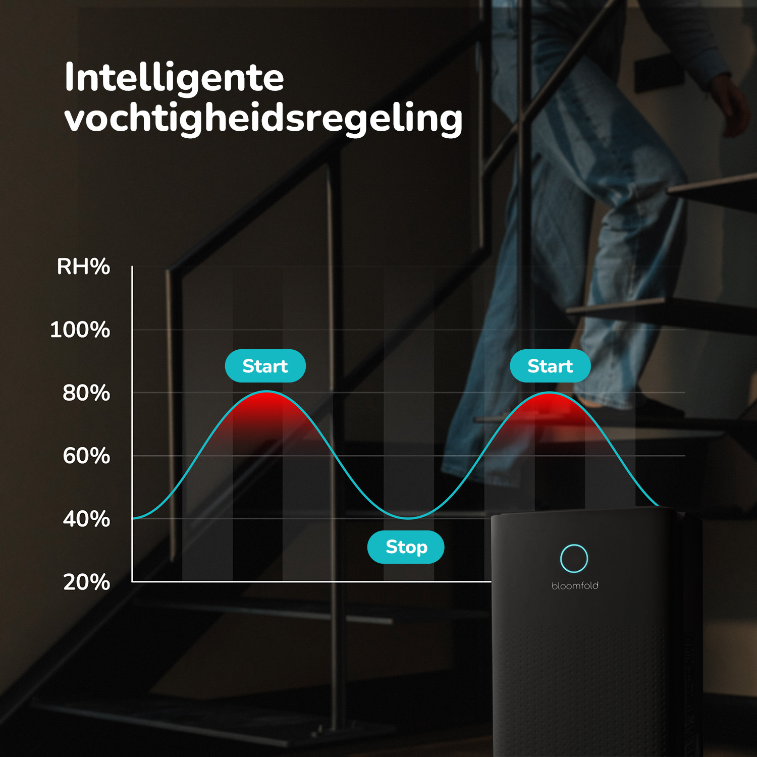 Bloomfold Luchtontvochtiger-12L-BF003zwart