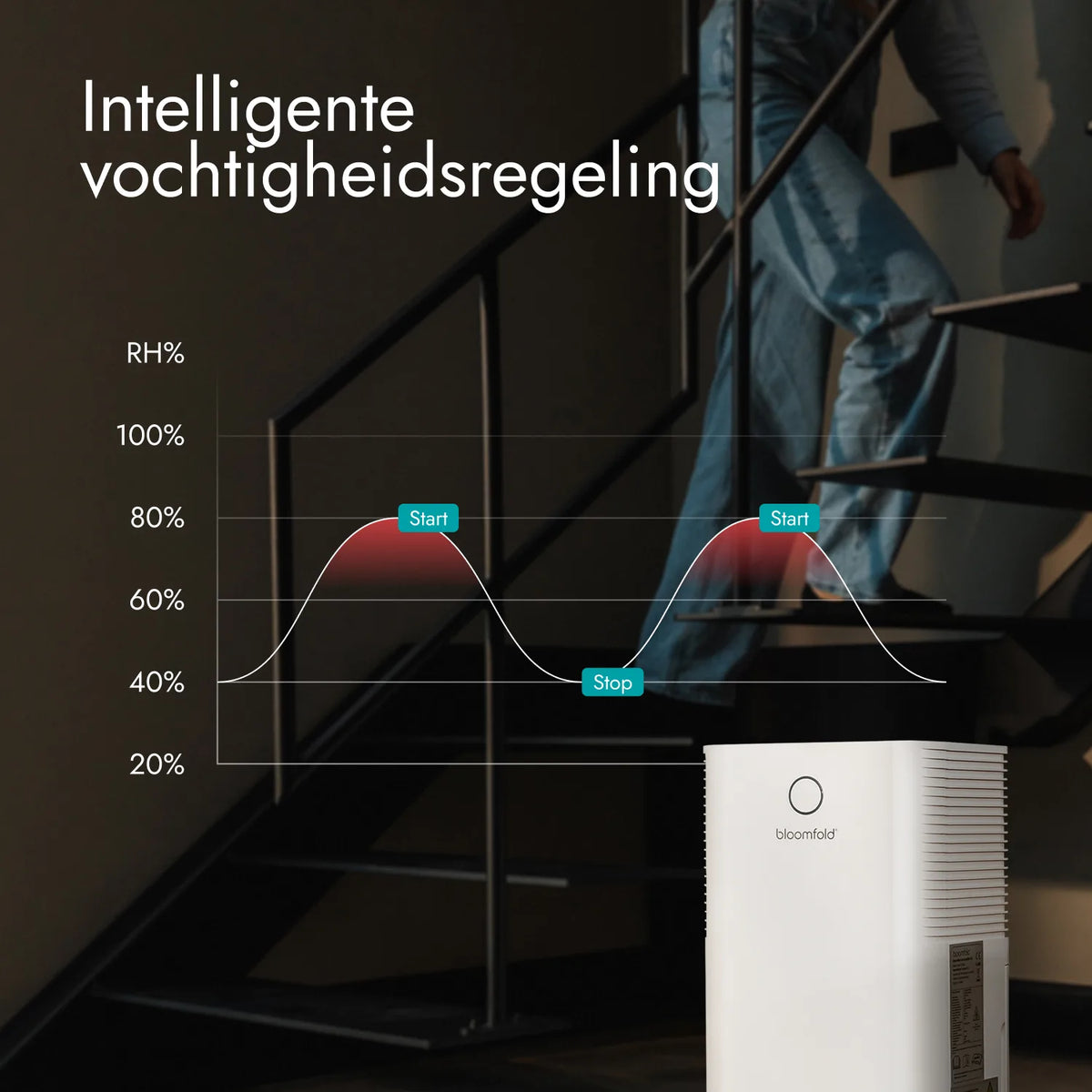 Déshumidificateur 12L Luna
