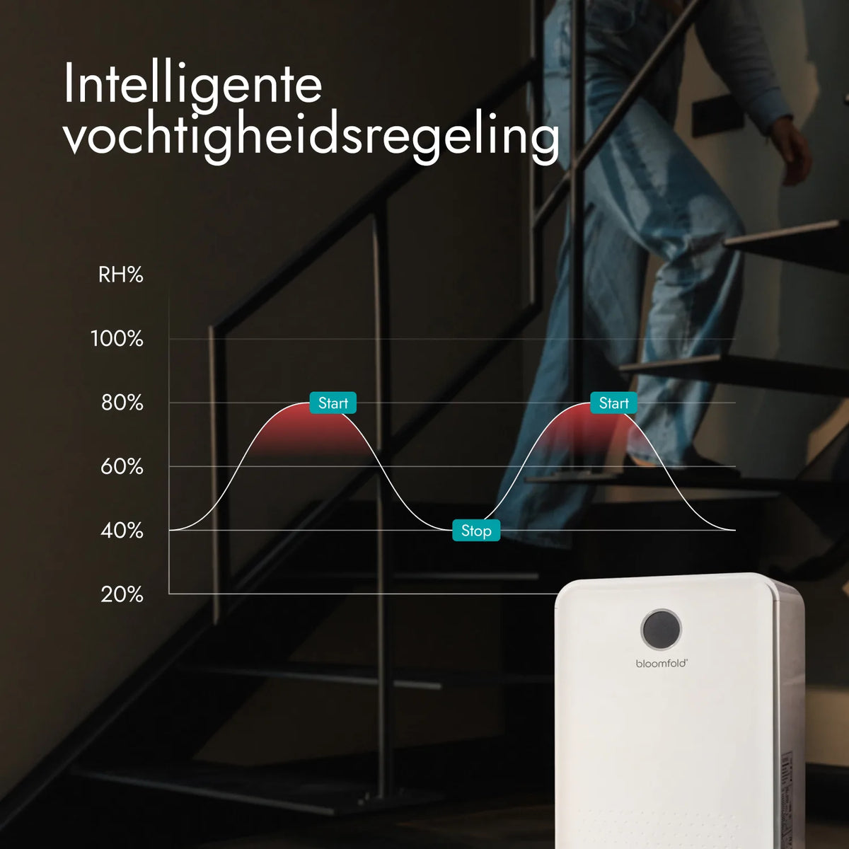 16L Harmony Dehumidifier