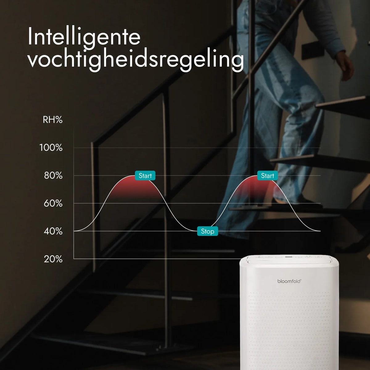 Bloomfold DryPure 12L Dehumidifier & Purifier