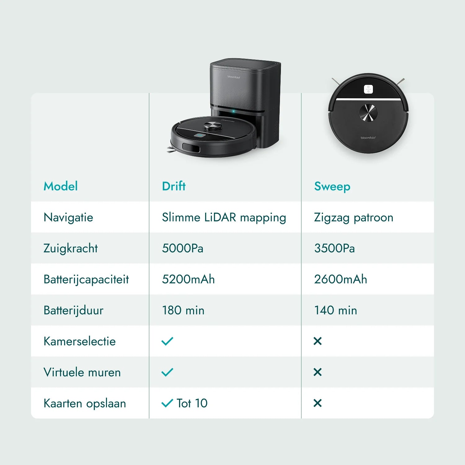 Robotstofzuiger Drift - 5000Pa