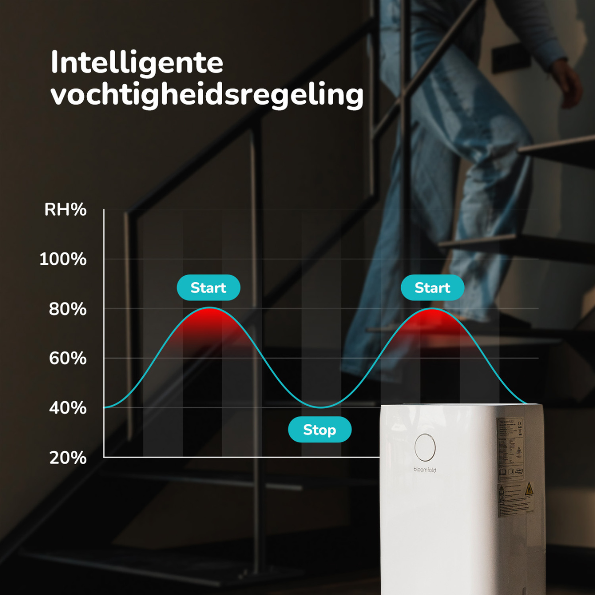 BloomfoldLuchtontvochtiger20LVortex